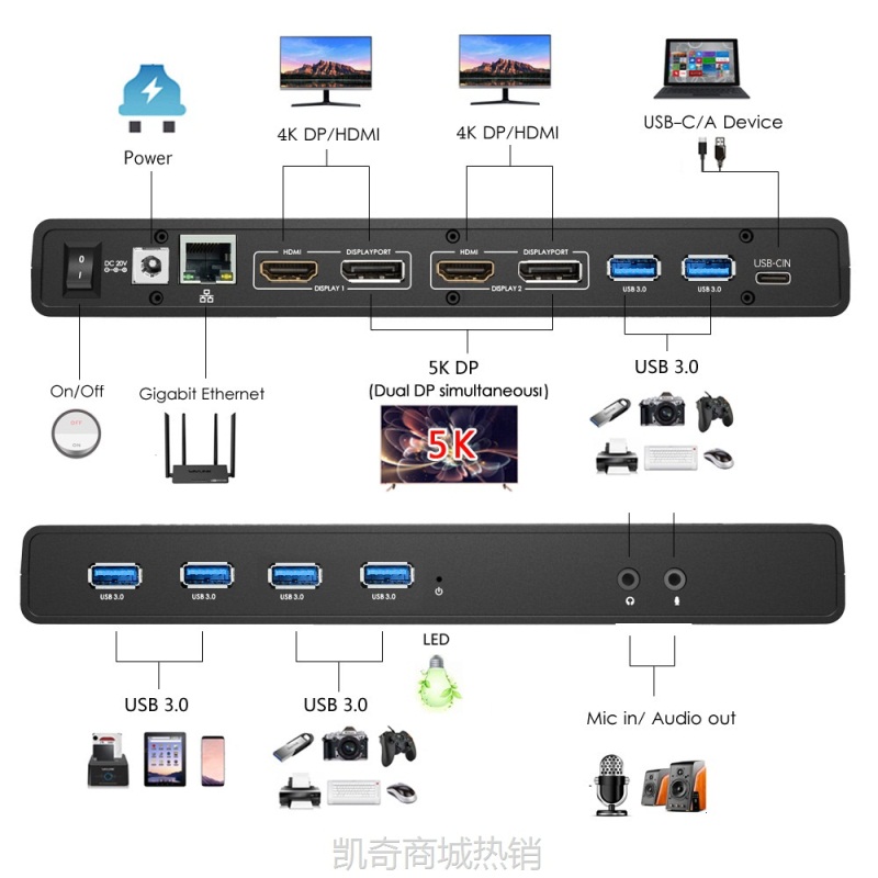 【♥首单999♥】Wavlink 双4K显示端口千兆以太网5K@60Hz HD Displaylink适配器